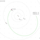SpaceX's depiction of the Roadster's orbital path.